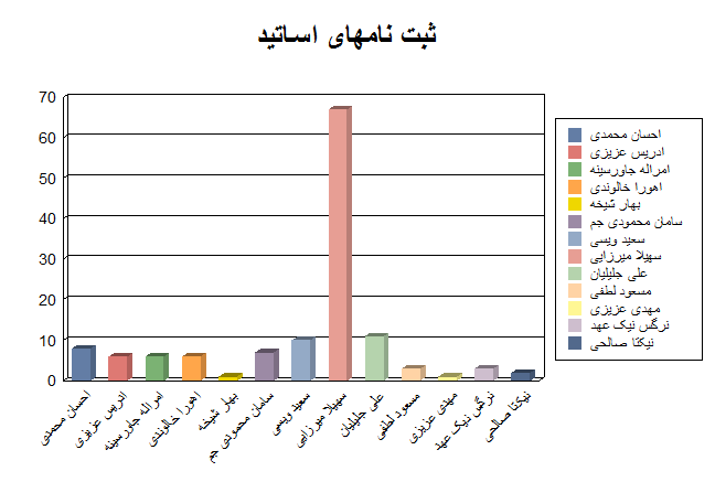 بدهی و حقوق
