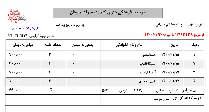 گزارش کلاسی